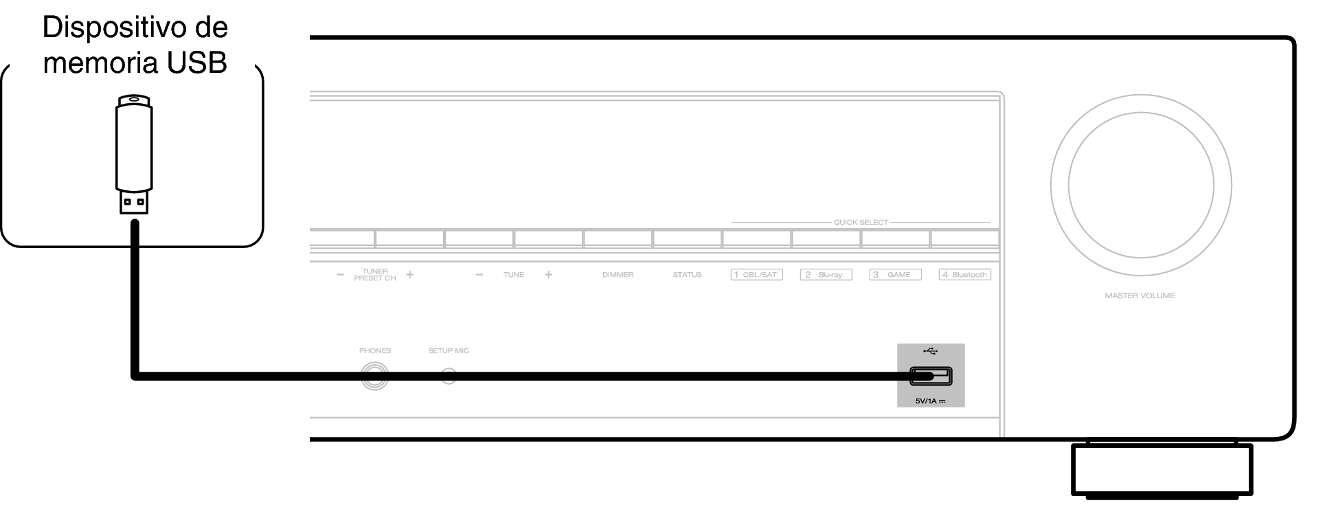 Conne USB X58